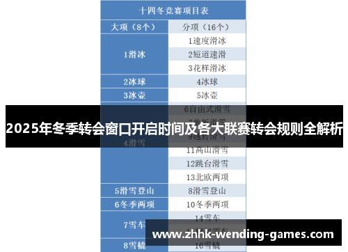 2025年冬季转会窗口开启时间及各大联赛转会规则全解析