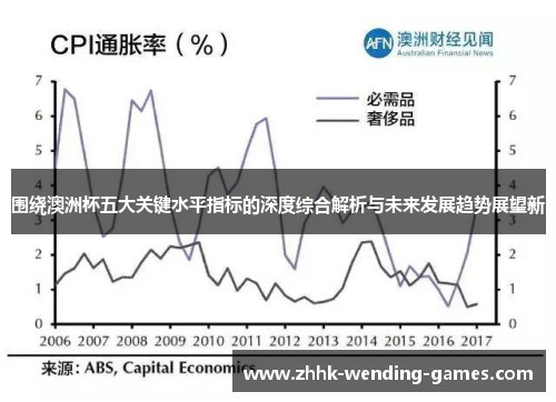 围绕澳洲杯五大关键水平指标的深度综合解析与未来发展趋势展望新