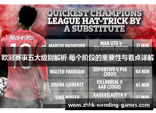 欧冠赛事五大级别解析 每个阶段的重要性与看点详解