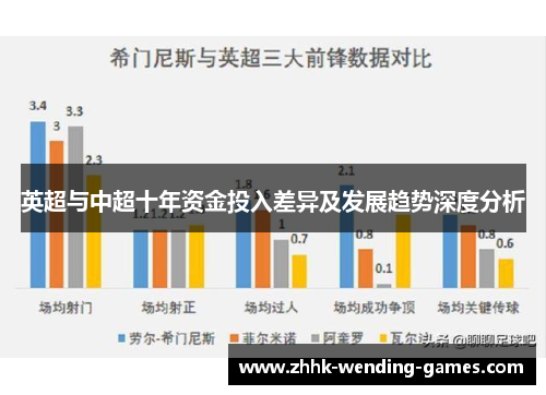 英超与中超十年资金投入差异及发展趋势深度分析